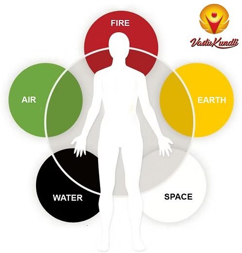 five elements